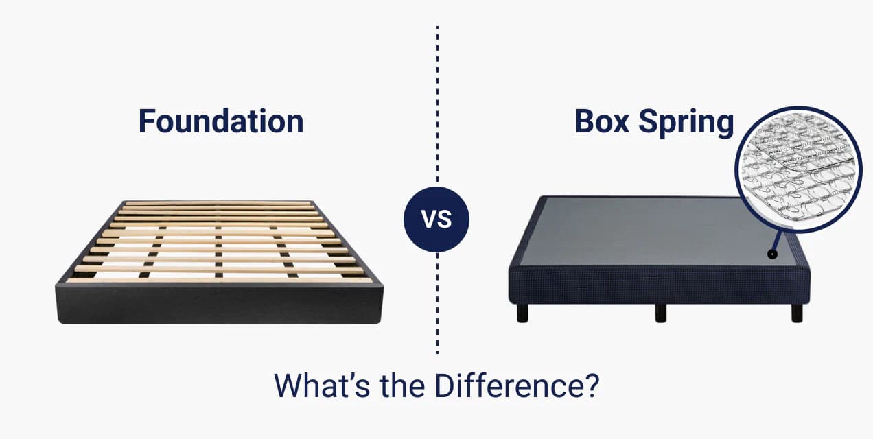 Foundation vs. Box Spring: What’s the Difference?