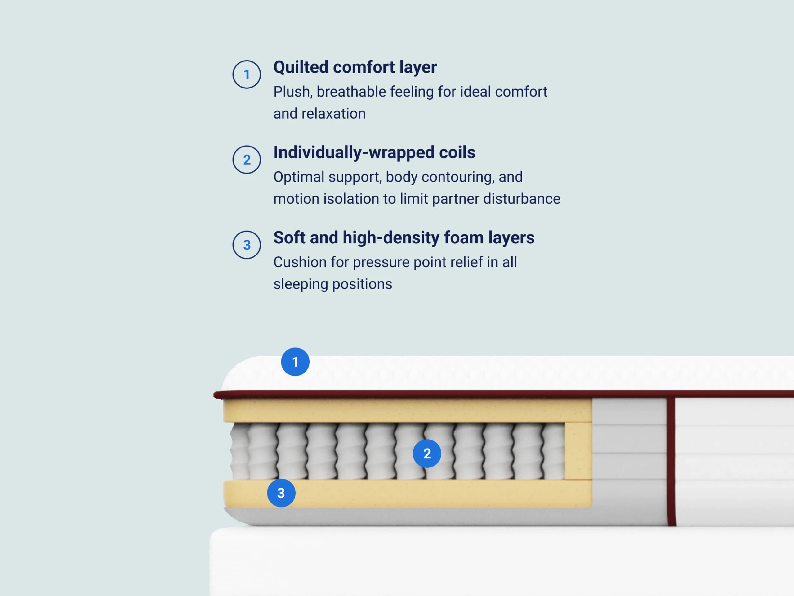 essential mattress details