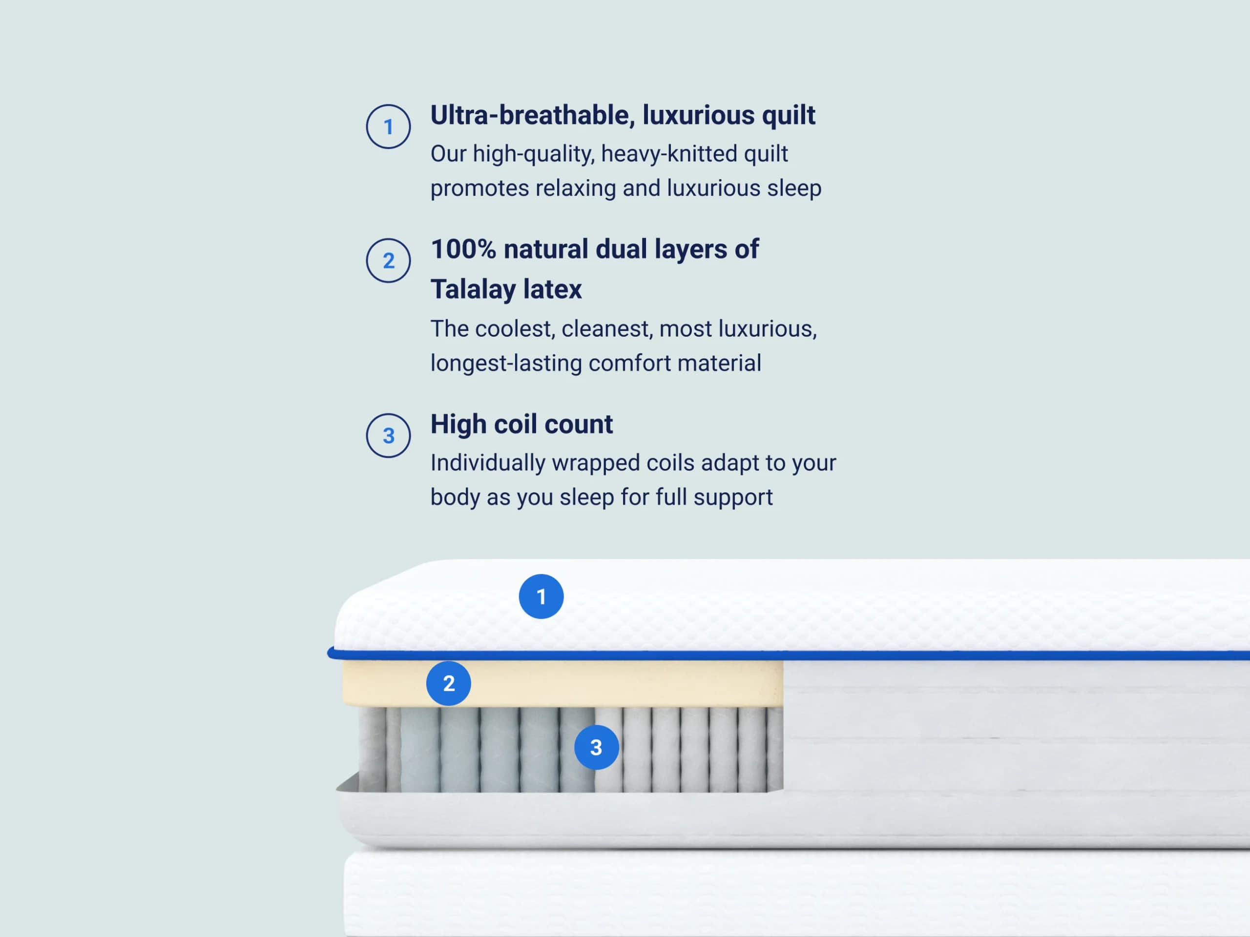 3D breakout of hybrid plus natural mattress