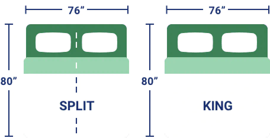 Split king vs king mattress dimensions