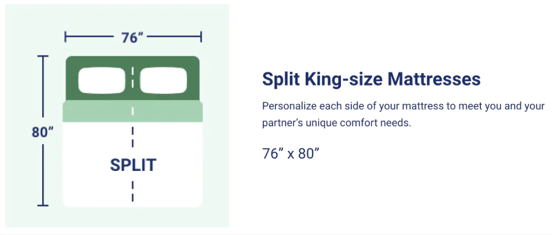 Split king mattress infographic